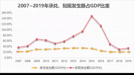 票据与实体经济的关系