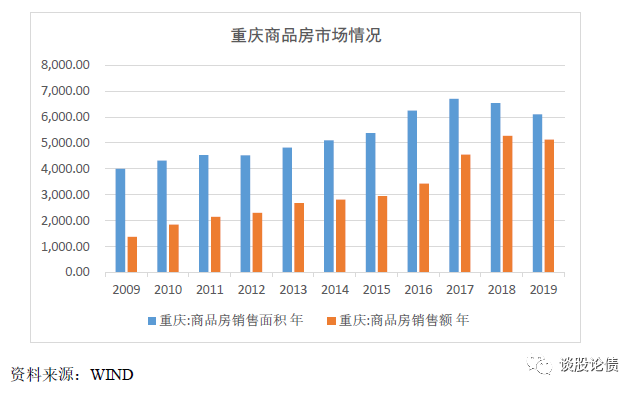 在提升地产评级的路上，它从来没有懈怠过！