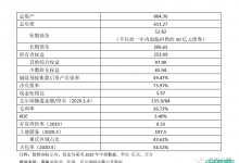 在提升地产评级的路上，它从来没有懈怠过！