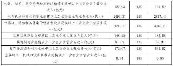 十四五期间推动江西省制造业票据业务发展的研究