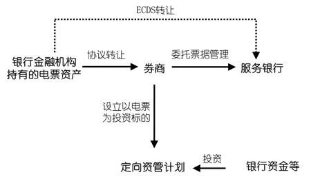 票据资管的命门！资产包内票据拒付，“代持”被两头打脸...