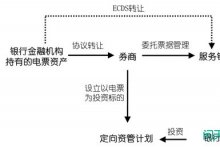 票据资管的命门！资产包内票据拒付，“代持”被两头打脸...