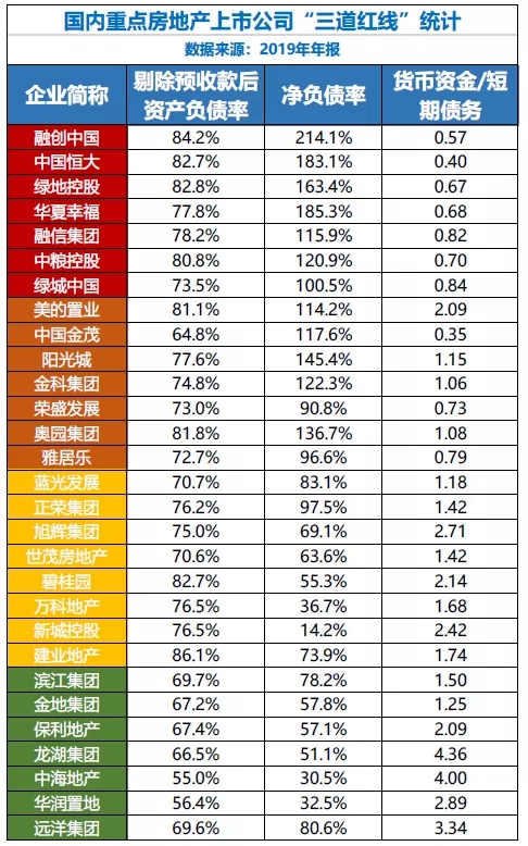 地产融资再收紧，哪些银行受影响？地产商票何去何从？