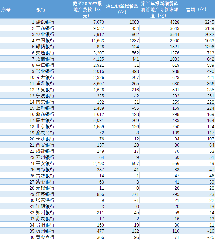 地产融资再收紧，哪些银行受影响？地产商票何去何从？