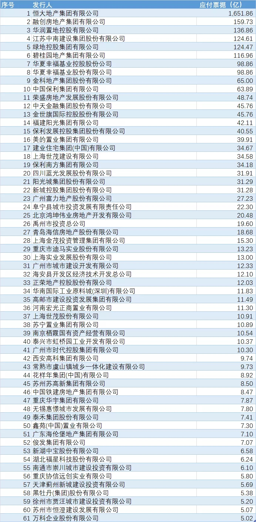 地产融资再收紧，哪些银行受影响？地产商票何去何从？