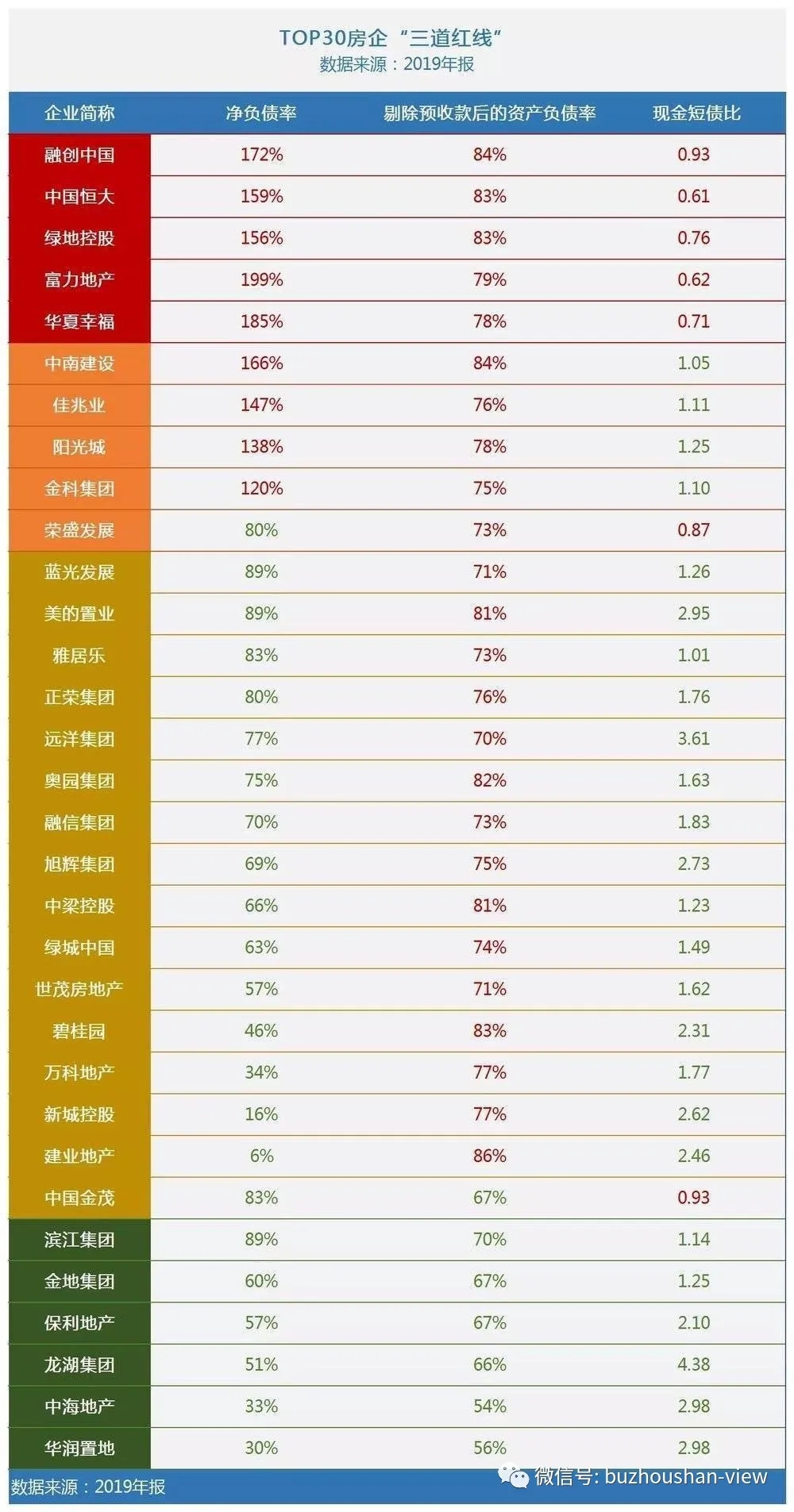 现在轮到碧桂园了吗?