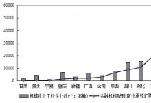 疫情后时代的出口转内销与票据业务发展