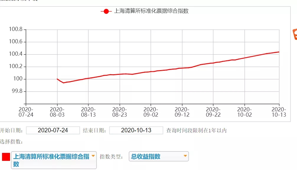 标票指数：价格咋涨了？