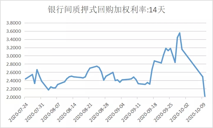 标票指数：价格咋涨了？