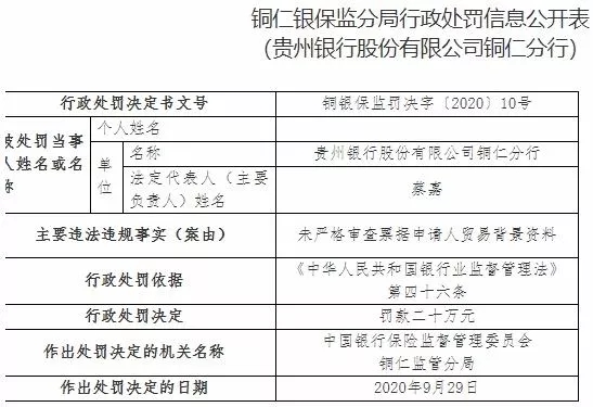 震惊！这一支行原行长因未严格审查票据贸易背景，被禁业15年！