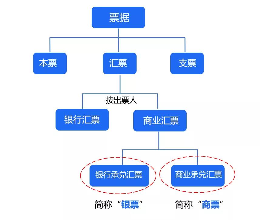 票据那些事儿