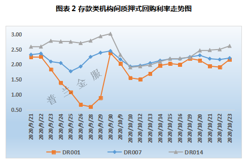 票据周评：央行精准呵护 本周票价小幅下行