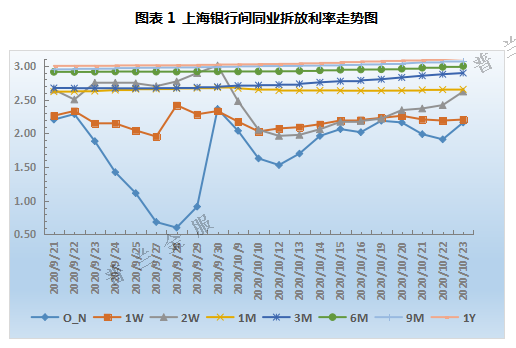 票据周评：央行精准呵护 本周票价小幅下行