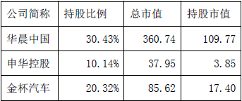 华晨终违约，未来向何方？