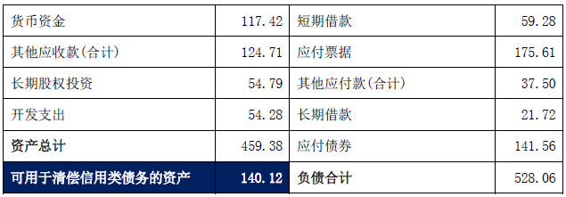 华晨终违约，未来向何方？