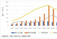 中小企业票据融资支持分析——基于企业金融成长周期理论