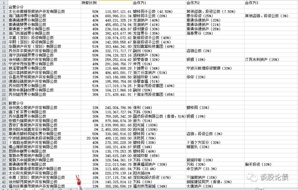 中南建设：孤独的AA+