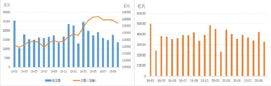 2020年10月票据市场运行情况