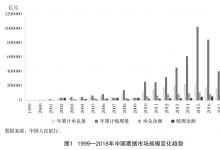 新形势下票据市场价格形成机制研究