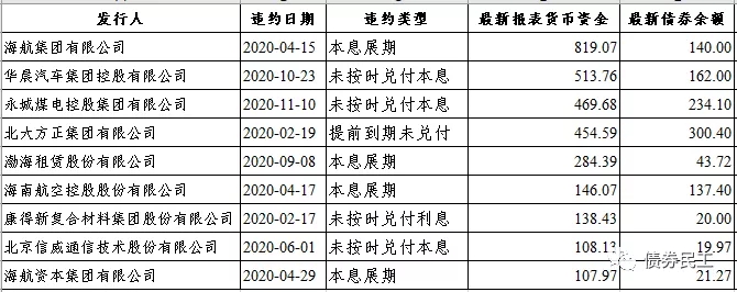 神奇的货币资金