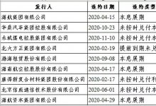 神奇的货币资金