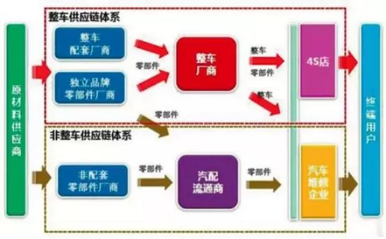 推进十四五汽车行业票据业务发展的思考