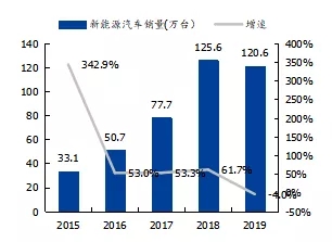 推进十四五汽车行业票据业务发展的思考