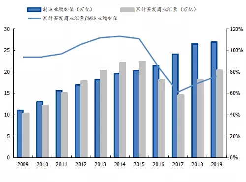 推进十四五汽车行业票据业务发展的思考