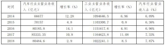 推进十四五汽车行业票据业务发展的思考