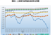 票据周评：市场交投活跃，票价震荡走稳