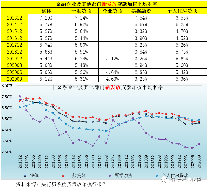 全面剖析央行2020年3季度货币政策执行报告