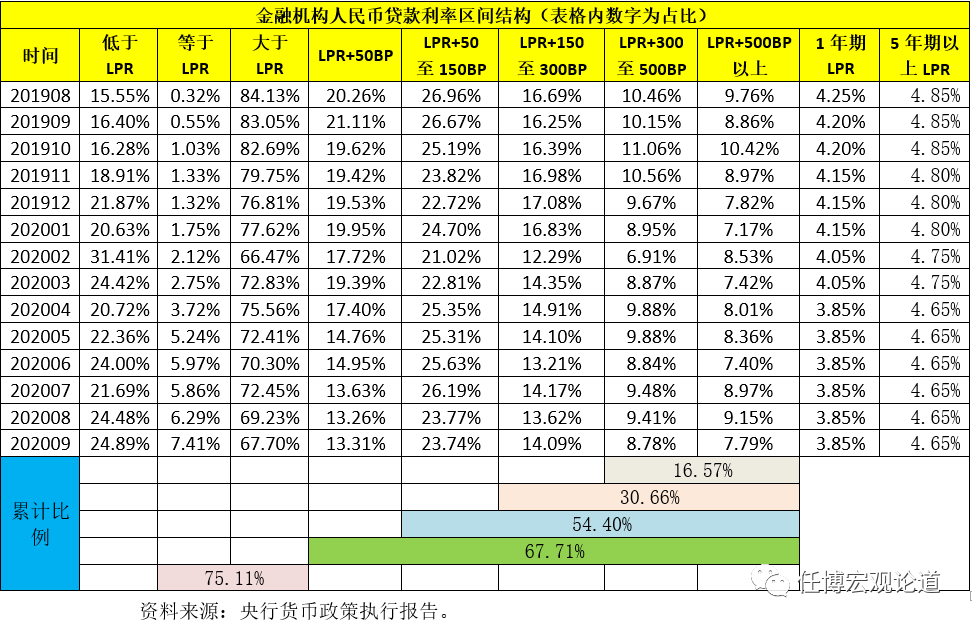 全面剖析央行2020年3季度货币政策执行报告