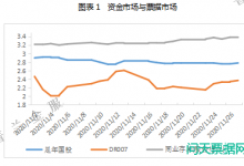 11月票据市场价格走势总结