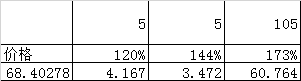 这些债券可能要暴跌50%!