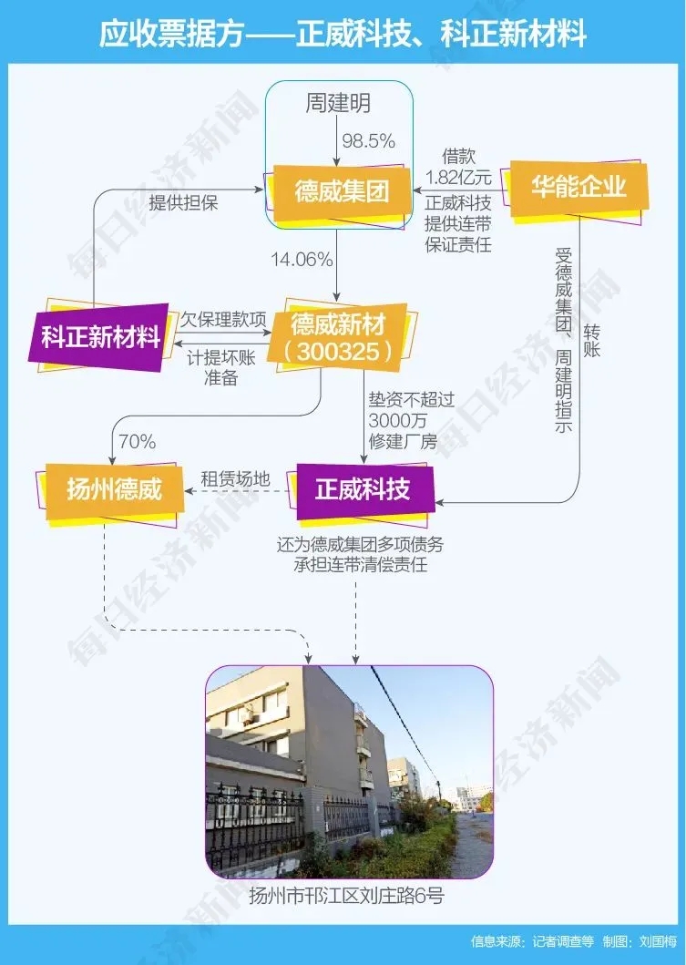 德威新材13.8亿应收票据，违约数亿，关联方出票魅影?