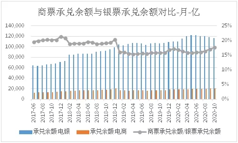 高质量经济发展阶段商票的出路-蓄水与分流