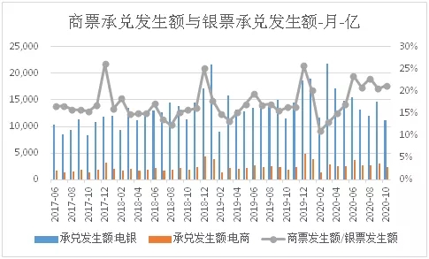 高质量经济发展阶段商票的出路-蓄水与分流