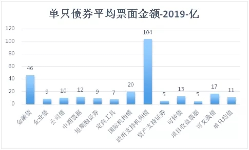 高质量经济发展阶段商票的出路-蓄水与分流