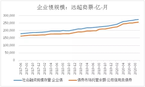 高质量经济发展阶段商票的出路-蓄水与分流