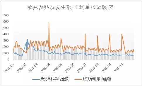 高质量经济发展阶段商票的出路-蓄水与分流