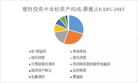 高质量经济发展阶段商票的出路-蓄水与分流