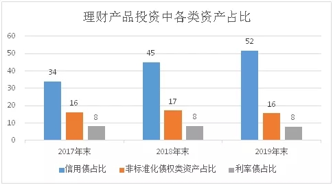 高质量经济发展阶段商票的出路-蓄水与分流