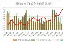 票据市场的换手率