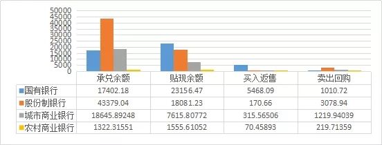 2020年上半年48家上市银行票据业务分析