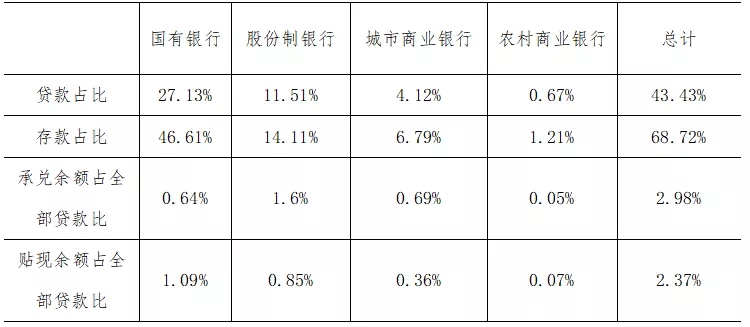 2020年上半年48家上市银行票据业务分析