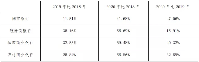 2020年上半年48家上市银行票据业务分析