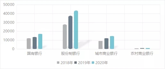 2020年上半年48家上市银行票据业务分析