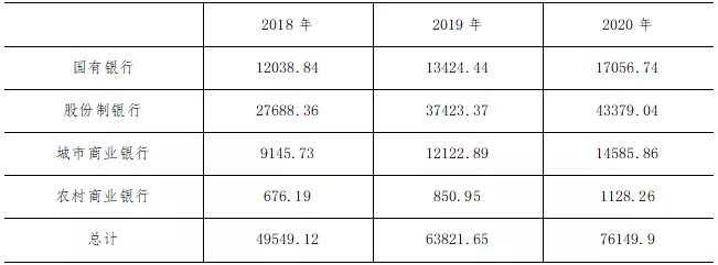 2020年上半年48家上市银行票据业务分析