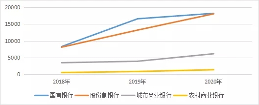 2020年上半年48家上市银行票据业务分析