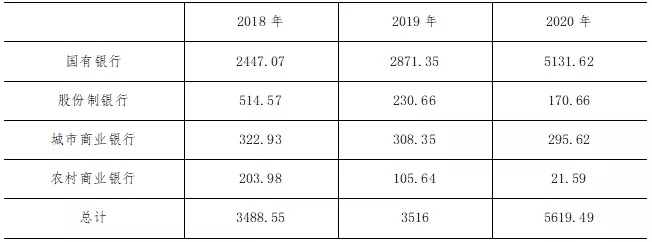 2020年上半年48家上市银行票据业务分析